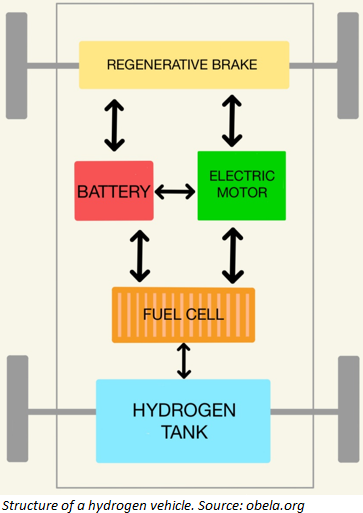 hydrogen fuel cell renewable or nonrenewable